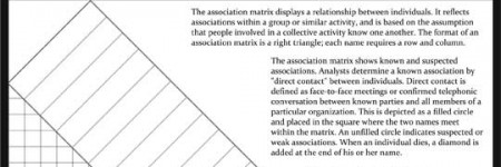Association Matrix