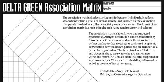 Association Matrix